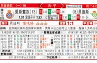 东方拆局(西甲)