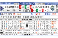 东方拆局(美聯)