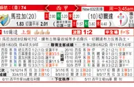东方拆局(西甲)
