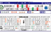东方拆局(巴甲)