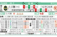 东方拆局(韓聯)