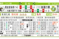 东方拆局(葡超)