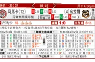 东方拆局(俄超)