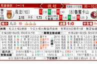 东方拆局(俄超)