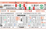 东方拆局(蘇超)
