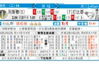 东方拆局(英冠)
