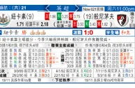 东方拆局(英超)