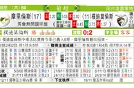 东方拆局(葡超)