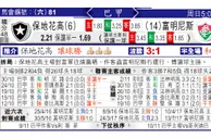 东方拆局(巴甲)