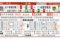 东方拆局(澳職)