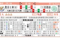 东方拆局(蘇超)