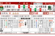 东方拆局(俄超)