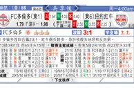 东方拆局(美聯)