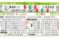 东方拆局(葡超)