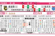 东方拆局(荷甲)