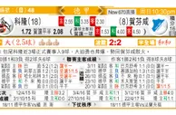 东方拆局(德甲)