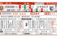 东方拆局(澳職)