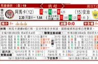 东方拆局(俄超)