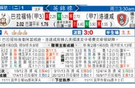 东方拆局(英錦賽)
