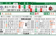 东方拆局(墨西哥盃)