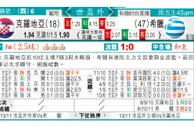 东方拆局(世歐洲)