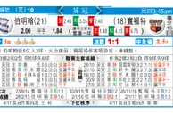 东方拆局(英冠)