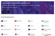 玩球网报：国际篮联帮中华台北正名 中国台湾省队首战澳大利亚