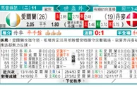 东方拆局(世歐洲)