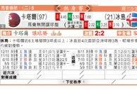 东方拆局(友誼賽)