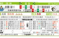 东方拆局(葡盃)