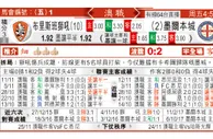 东方拆局(澳職)