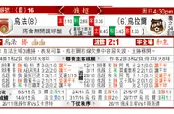 东方拆局(俄超)