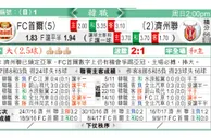 东方拆局(韓聯)