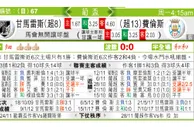 东方拆局(葡盃)