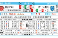 东方拆局(法甲)