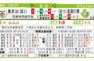东方拆局(葡盃)
