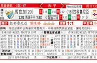 东方拆局(西甲)