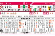 东方拆局(澳職)