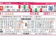 东方拆局(荷甲)