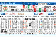 东方拆局(英超)