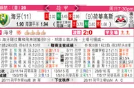 东方拆局(荷甲)