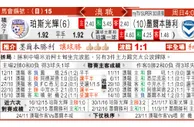 东方拆局(澳職)