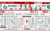 东方拆局(俄超)