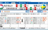 东方拆局(U21歐國盃)