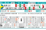 东方拆局(世歐洲)