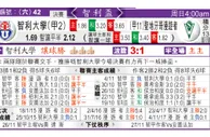东方拆局(智利盃)