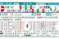 东方拆局(世歐洲)