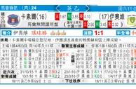 东方拆局(英乙)