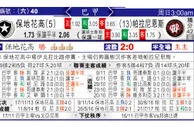 东方拆局(巴甲)