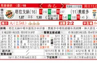 东方拆局(西乙)